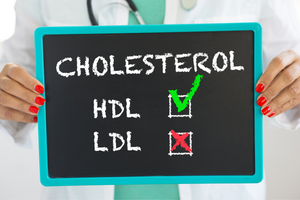 Get to know the Lipoprotein Particle Profile™ (LPP™), the more accurate cholesterol test